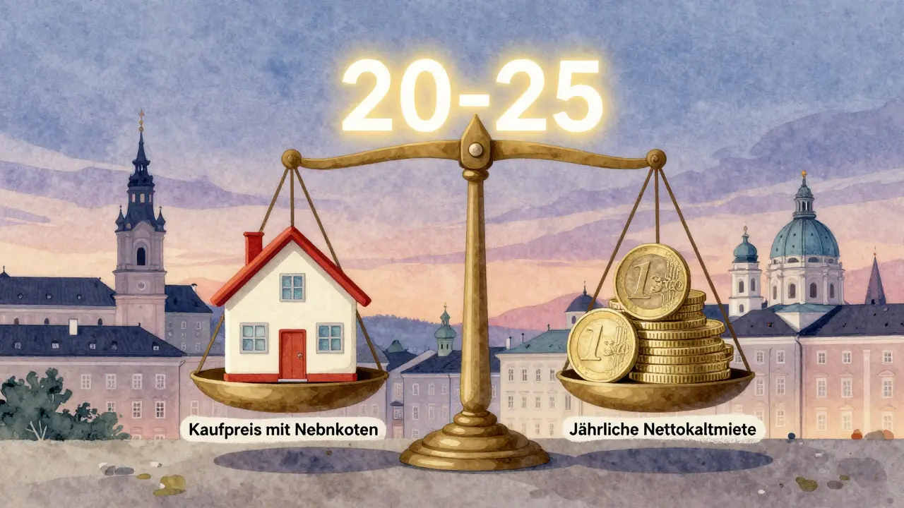 Waage vergleicht Kaufpreis und Jahresmiete, mit österreichischen Städten im Hintergrund.